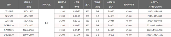 技術(shù)參數(shù)